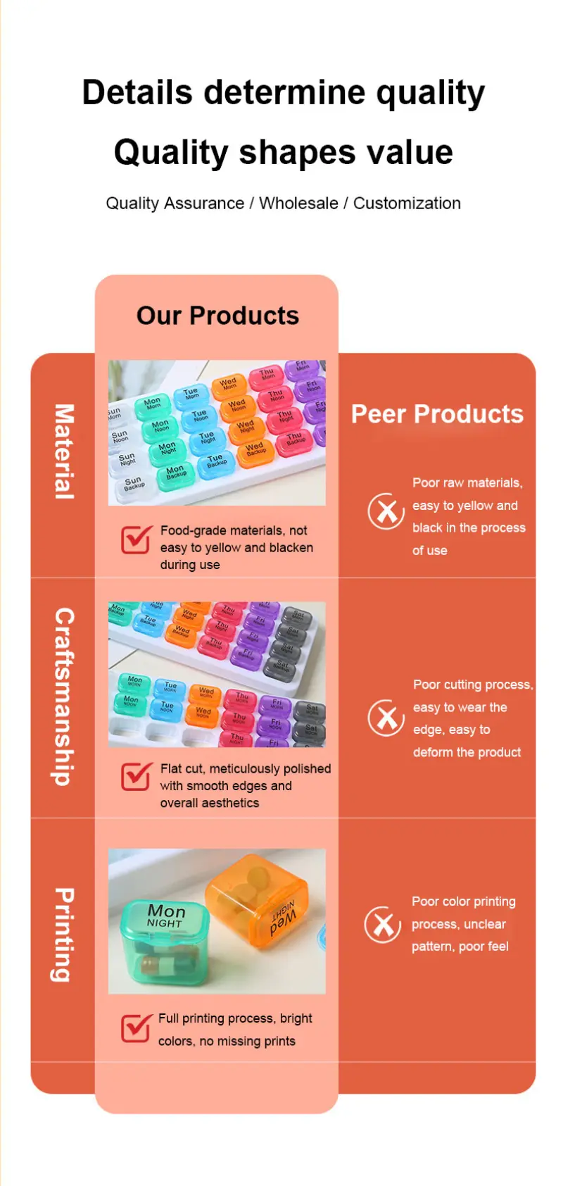 Weekly Pill Organizer (7) Weekly Pill Organizer (7)